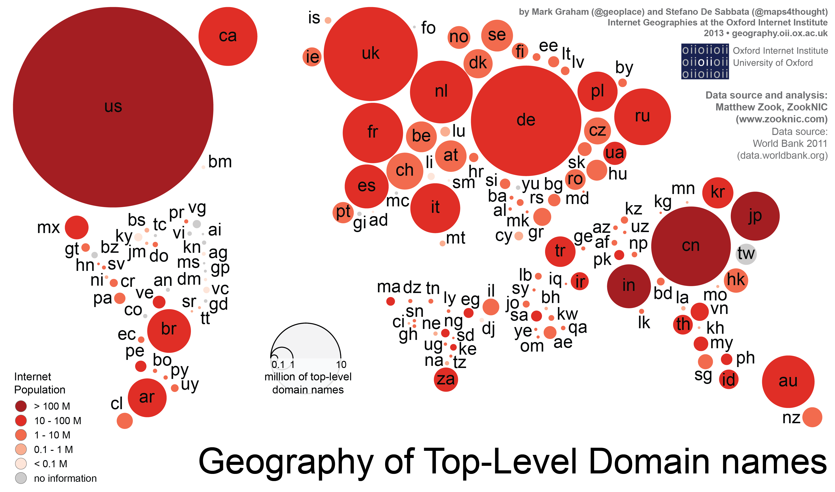 The Who is Who in the world of domains. 